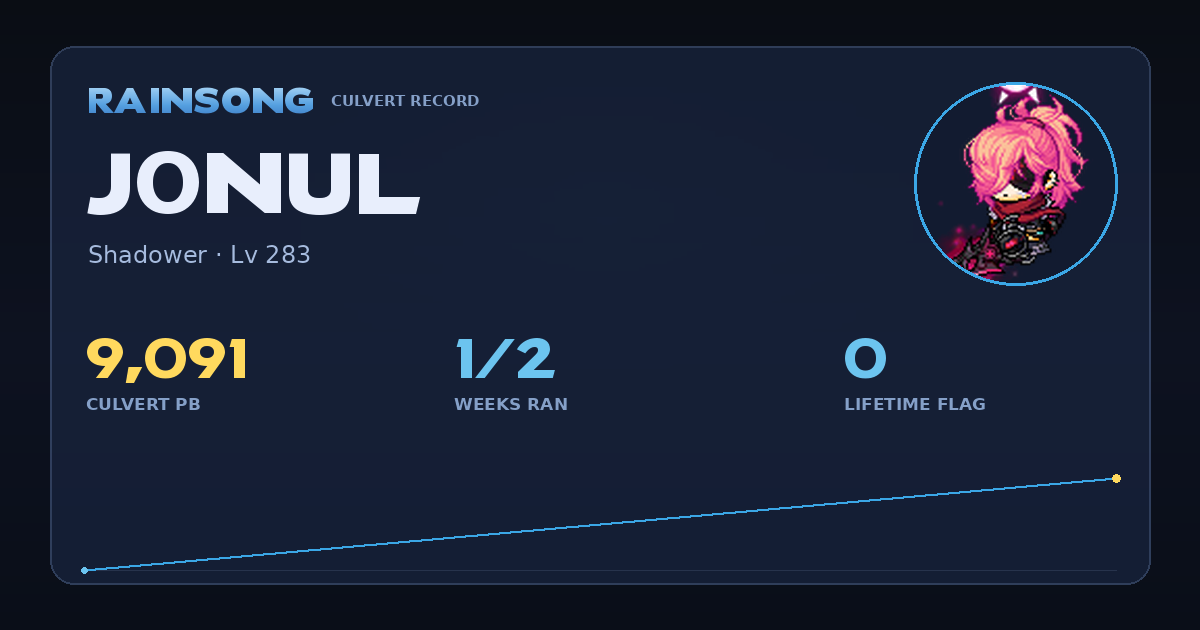 Shareable stat card for j0nuL