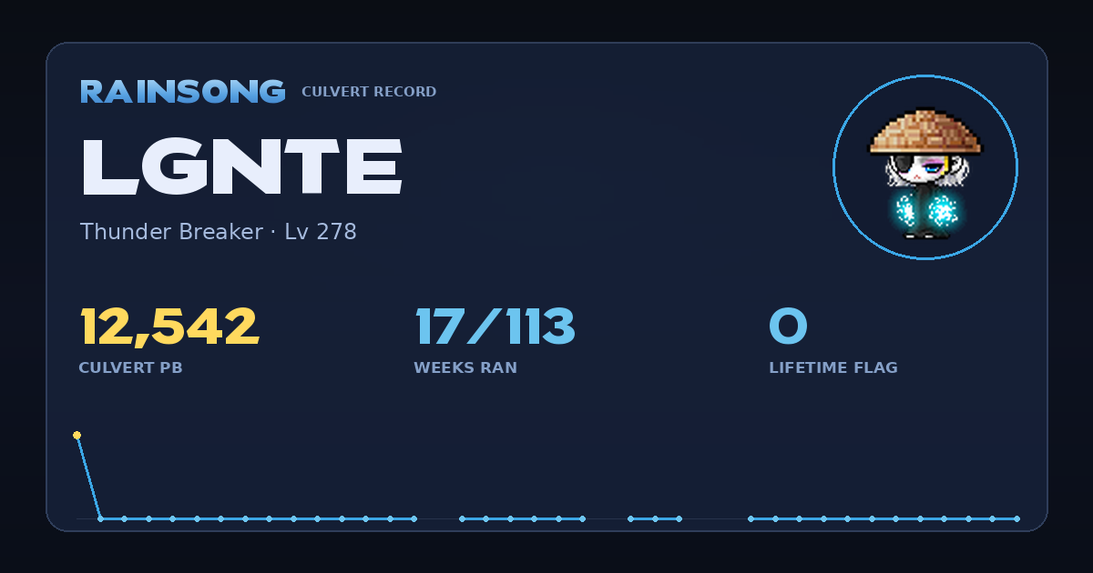 Shareable stat card for lgnte