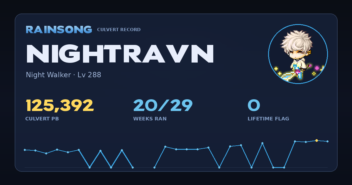 Shareable stat card for nightravn