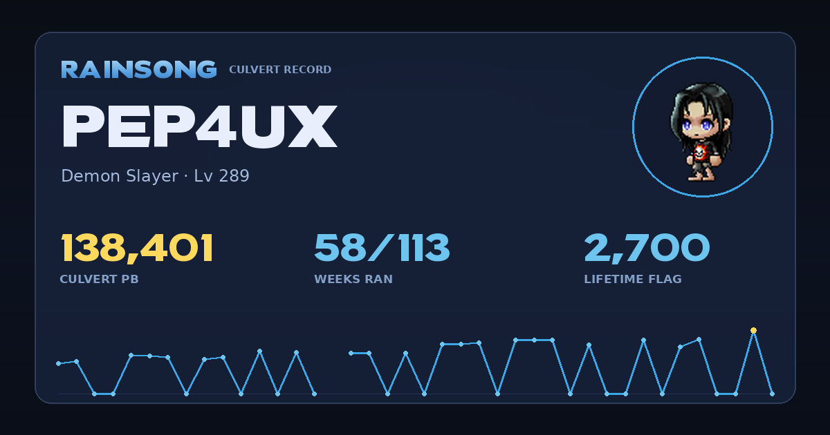 Shareable stat card for pep4ux