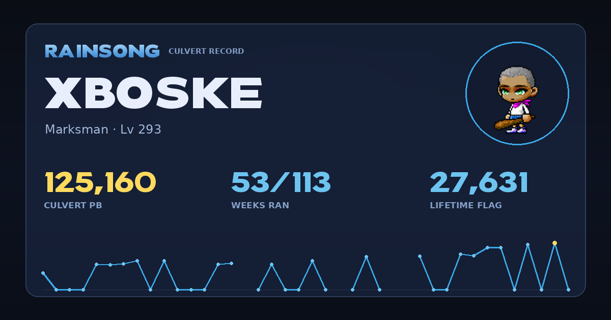 Shareable stat card for xBoske