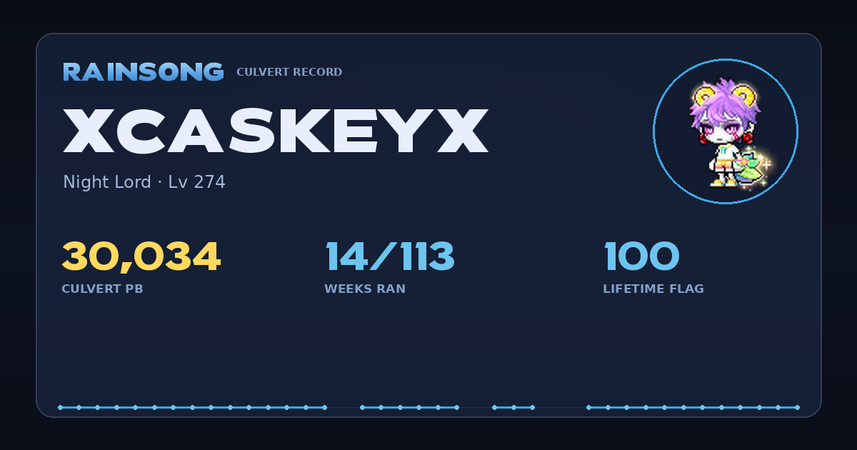 Shareable stat card for xCaskeyx