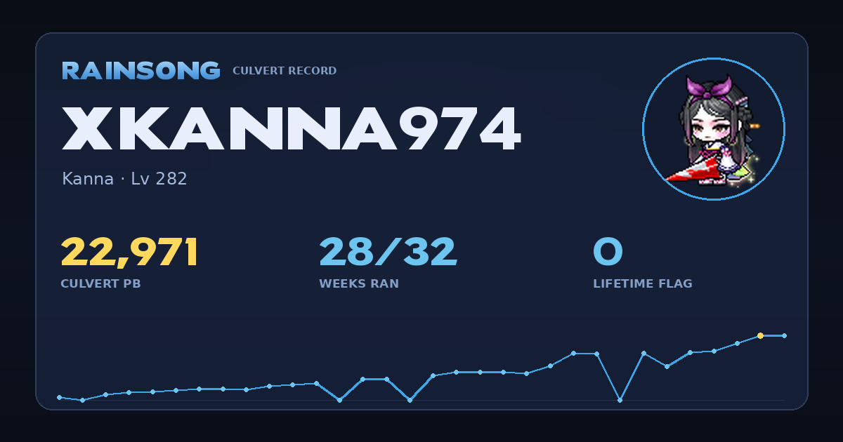 Shareable stat card for xKanna974