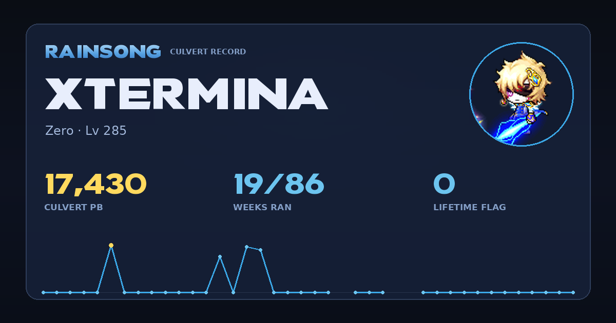 Shareable stat card for xTermina