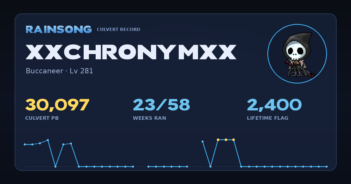 Shareable stat card for xXChronymXx