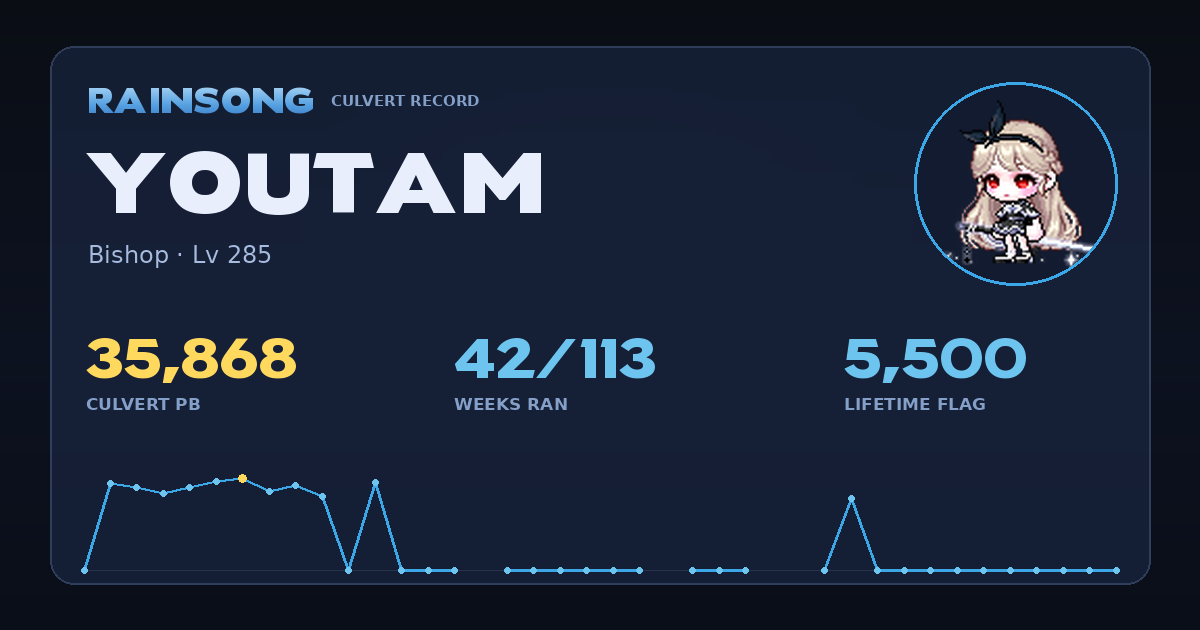 Shareable stat card for youtam